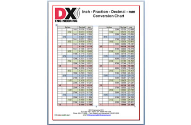 Inch Fraction Decimal mm Conversion Chart