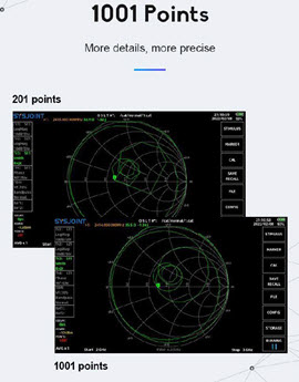 image showing the data points displayed on screen