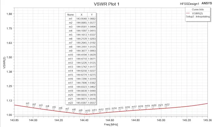 IVA-18486-0098-SWR-PLOT