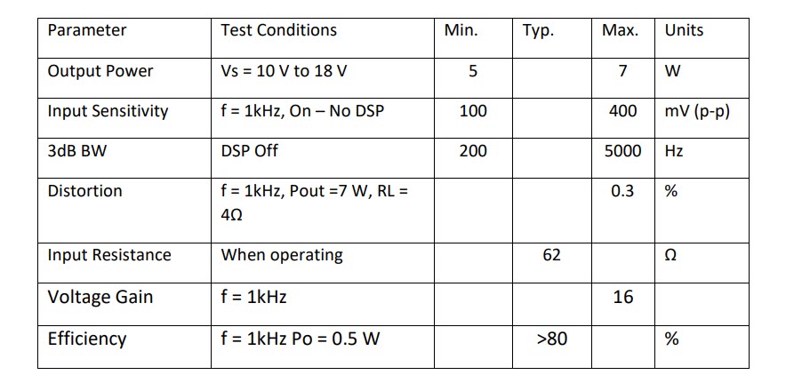 Audio characteristics chart