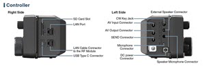 IC-905 side view showing available connections