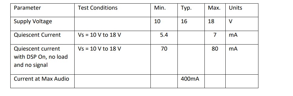 DC Characteristics chart