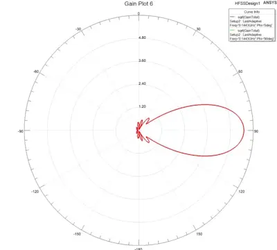 IVA-18486-0098_FB_LOBES_EL