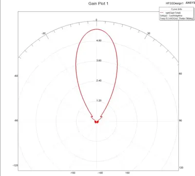 IVA-18486-0098_FB_LOBES_AZ