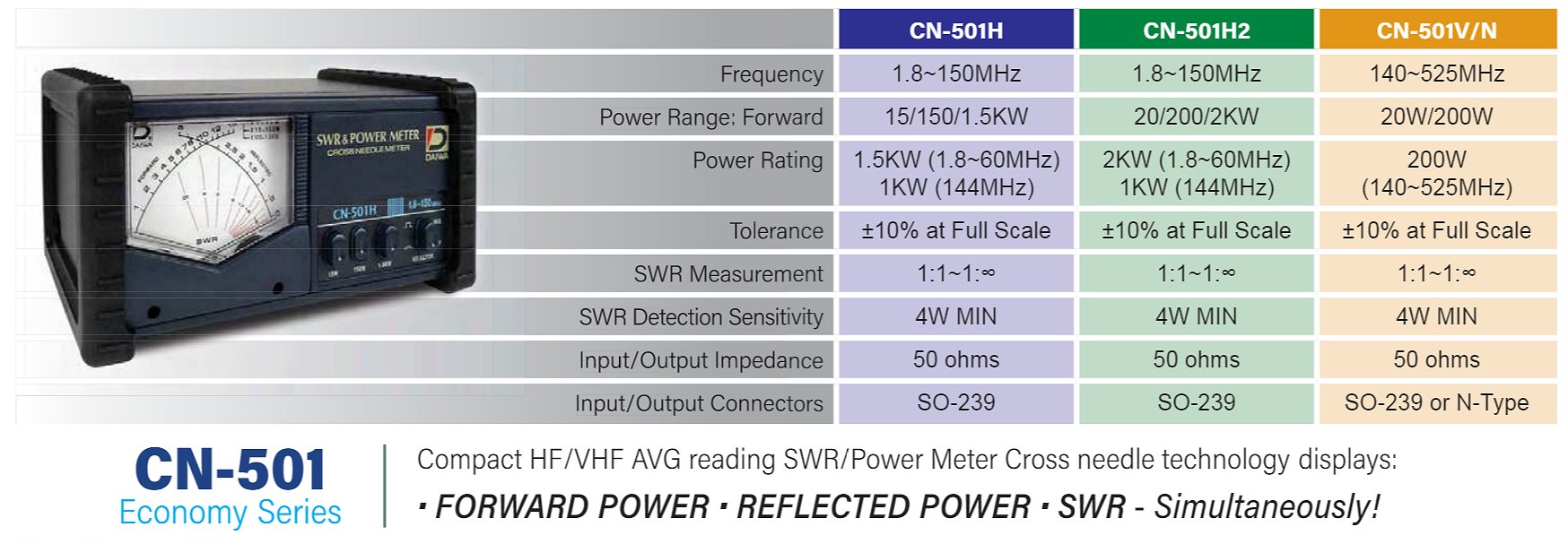 パワーメーター クロスメーター CN-501H2 「 SRW  パワーメーター スタンダードタイプ 」 DAIWA ダイワインダストリ