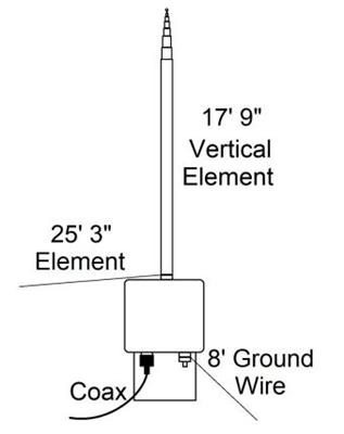 Alpha Antenna HFLTEBSEANT Alpha Antenna Low Profile Lite HF Base