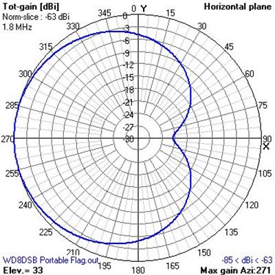 DX Engineering DXE-NOISELOOP DX Engineering NOISELOOP