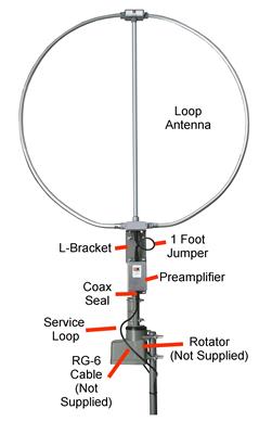 dx engineering rf pro 1b active magnetic loop antennas dxe rf pro