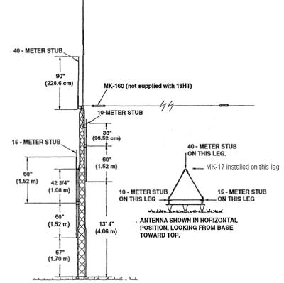 Hy-Gain MK-17 Hy-Tower 17-Meter Add-On Kits MK-17