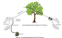 Chameleon Antenna CHA TD Lite 2.0 Tactical Dipole Antennas