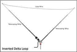 CHAMELEON ANTENNAS CHA TDL Tactical Delta Loop Antenna Free