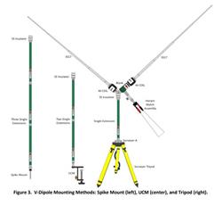 Chameleon Antenna Portable "V" Dipole Add-on Kits V-DIPOLE