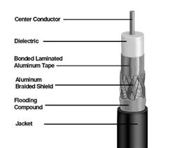 DX Engineering 6UF 75-ohm Dual Shield Coaxial Cable DXE-6UF-CTL