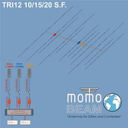 Momobeam TRI12-SF Separate Feed 20/15/10 Meter Yagi Antennas