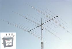 OptiBeam HF Directional Antennas OB11-5