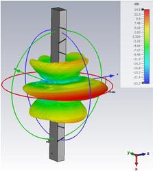RigExpert 5.8 GHz Minigun Directional UAV Antennas