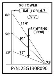 ROHN G-Series Guyed Tower Packages 25G130R090