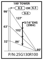 ROHN G-Series Guyed Tower Packages 25G130R100