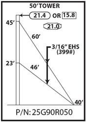 ROHN G-Series Guyed Tower Packages 25G90R050