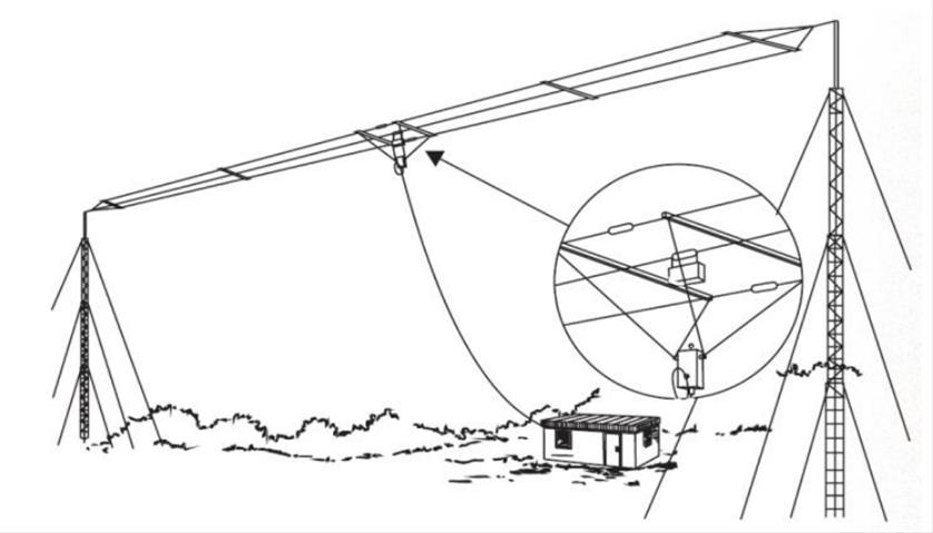 Bushcomm BU00585 Bushcomm BBA-100CE Multi-Wire Broadband Dipole ...