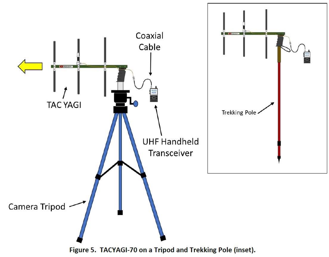 CHAMELEON ANTENNA ACYAGI Chameleon Antenna TACYAGI-70 UHF Tactical