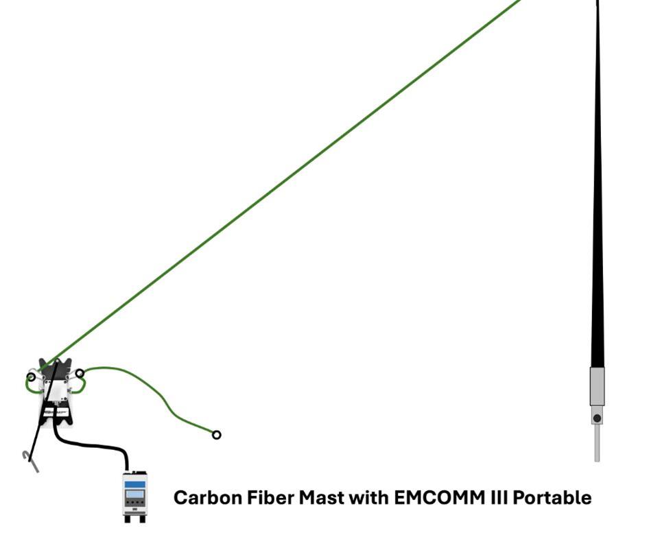 CHAMELEON ANTENNA CFM-16 Chameleon Antenna CHA CFM Carbon Fiber