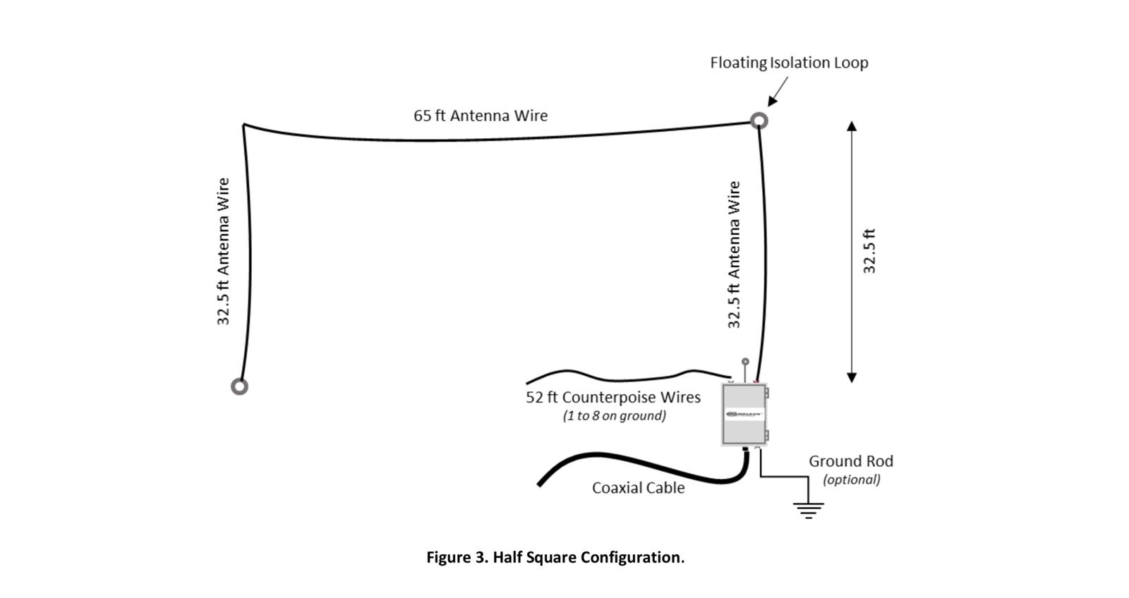 CHAMELEON ANTENNA EMCOMM-III-B CHAMELEON ANTENNA EMCOMM-III-B HF Base ...