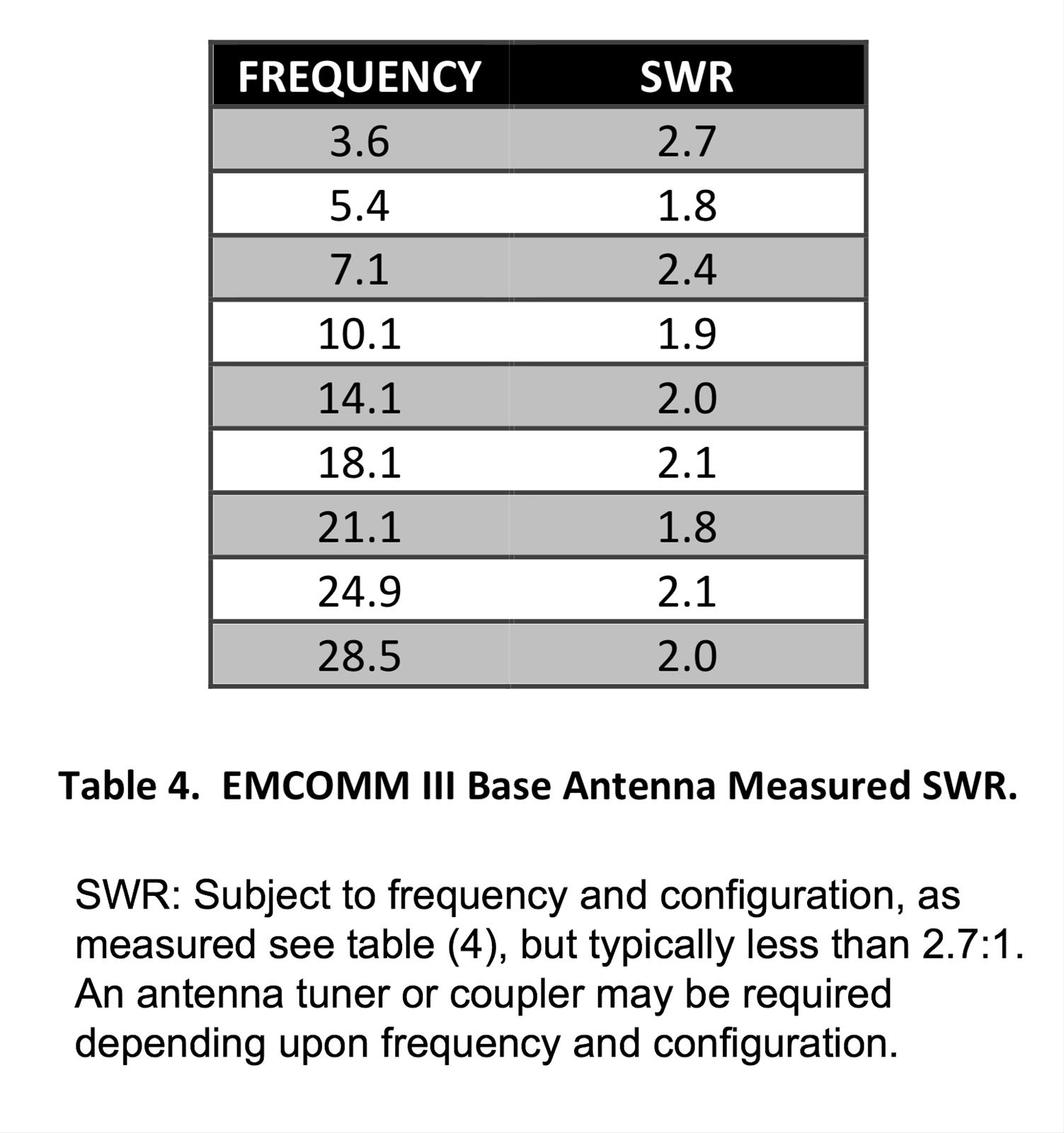 CHAMELEON ANTENNA EMCOMM-III-B CHAMELEON ANTENNA EMCOMM-III-B HF Base ...