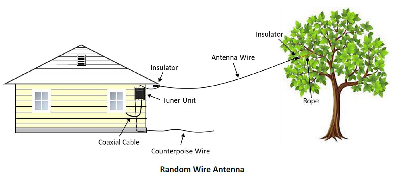 CHAMELEON ANTENNA URT1 Chameleon Antenna Universal Remote Antenna