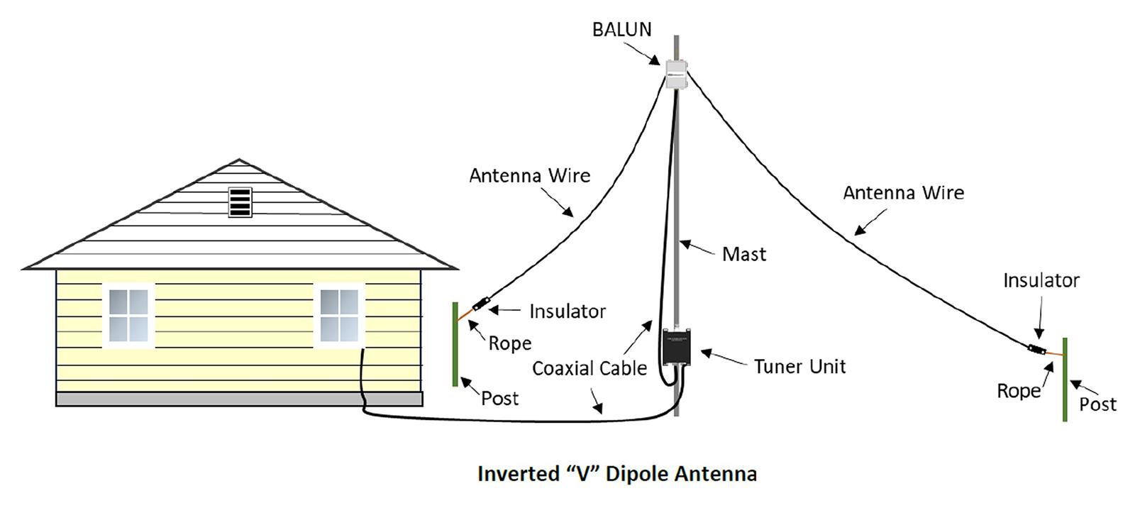 CHAMELEON ANTENNA URT1 Chameleon Antenna Universal Remote Antenna
