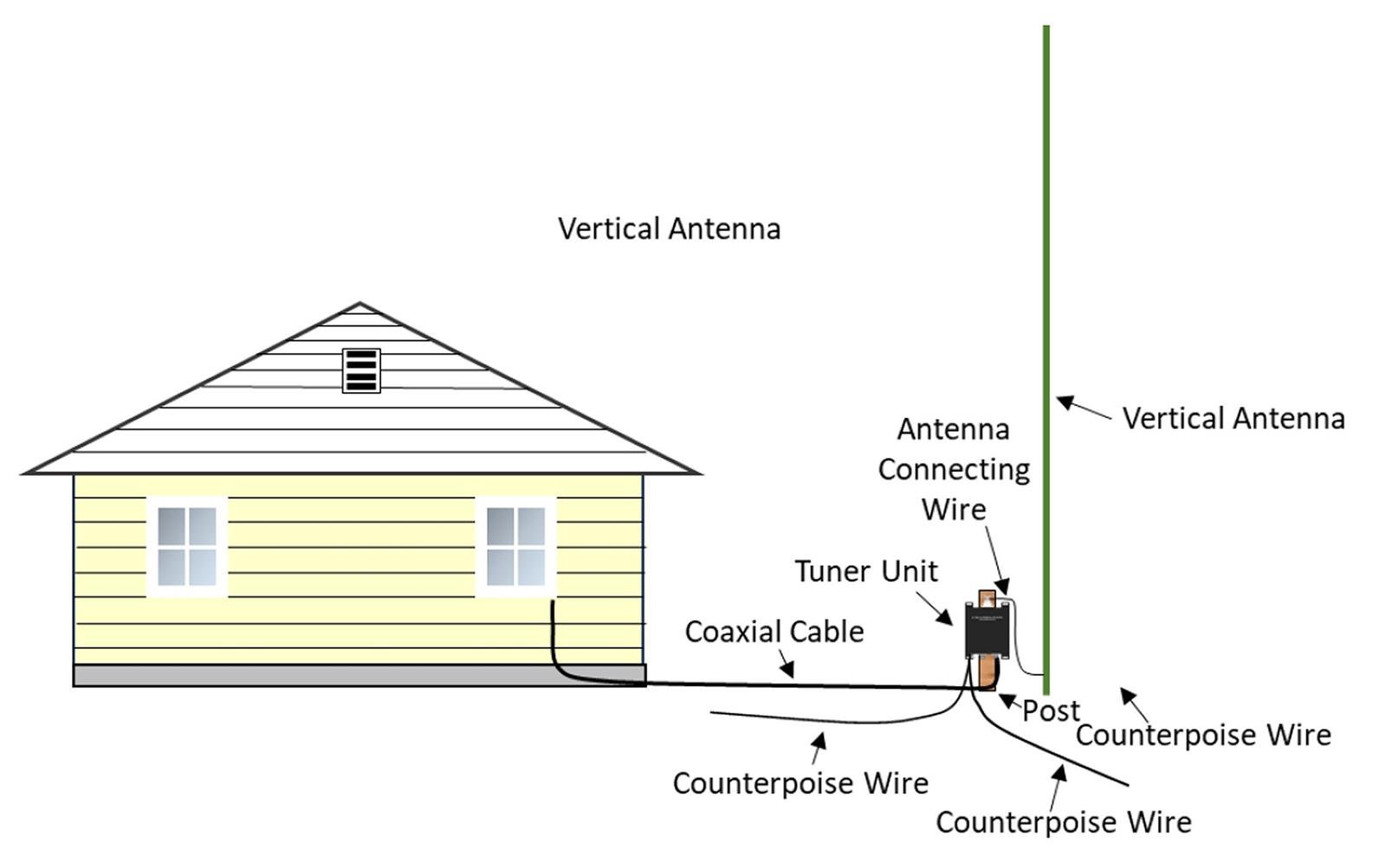 CHAMELEON ANTENNA URT1 Chameleon Antenna Universal Remote Antenna ...