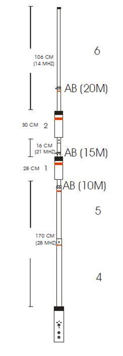 DIEX Antennas DXSV1 Diex Antennas DXV Series Tri-band Trap