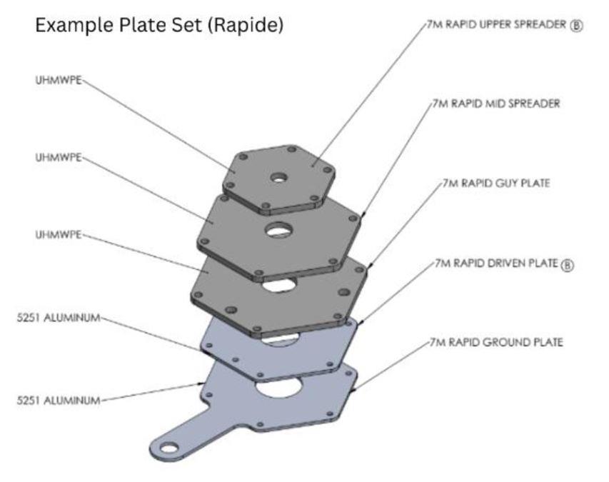 DX Commander RAPIDE PLATE SET