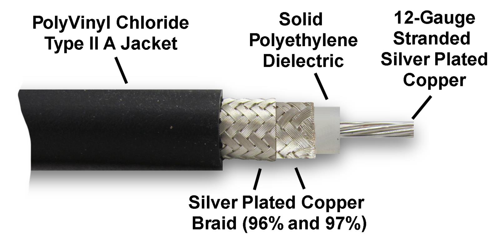 DX Engineering DXE-214 DX Engineering RG-214 50-ohm Double