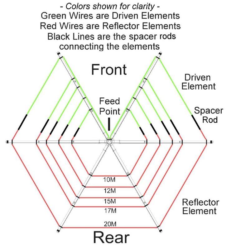 DX Engineering DXEXB5 DX Engineering XB5 Hexx Beam HF Antenna DX