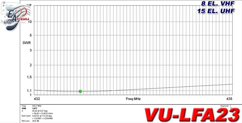 EANTENNA 17756.VUX EAntenna VU-LFA23 Dualband Antenna | DX
