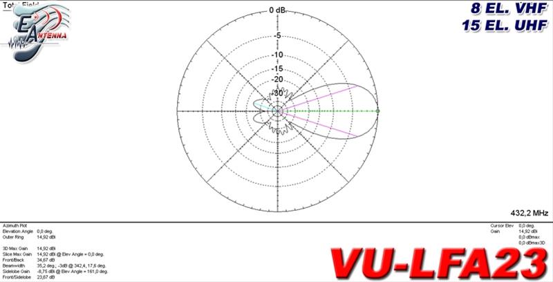 EANTENNA 17756.VUX EAntenna VU-LFA23 Dualband Antenna | DX