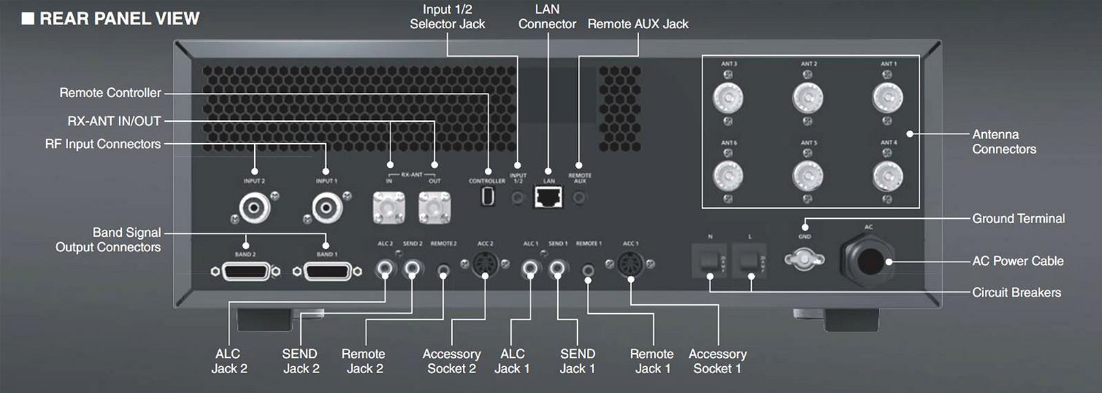 ICOM IC-PW2 ICOM IC-PW2 HF/50 MHz, ALL Band 1kW Linear Amplifiers | DX ...