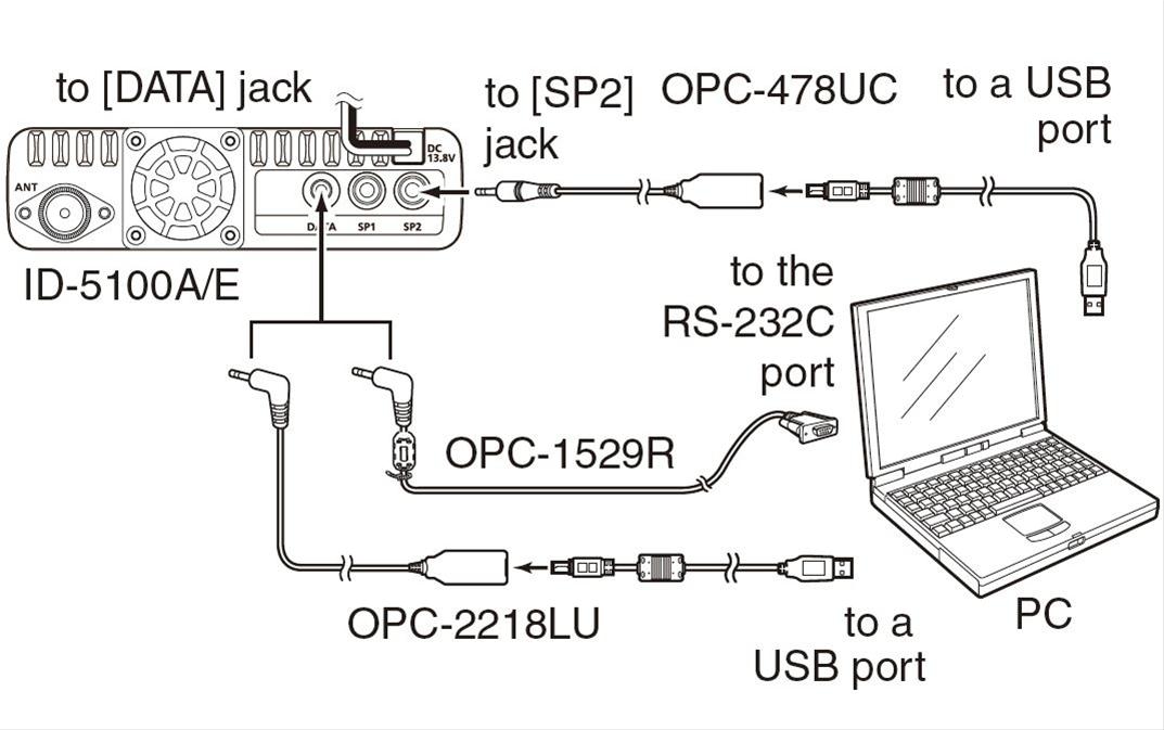 ICOM OPC-2218LU ICOM PC Control Programming Cables | DX Engineering