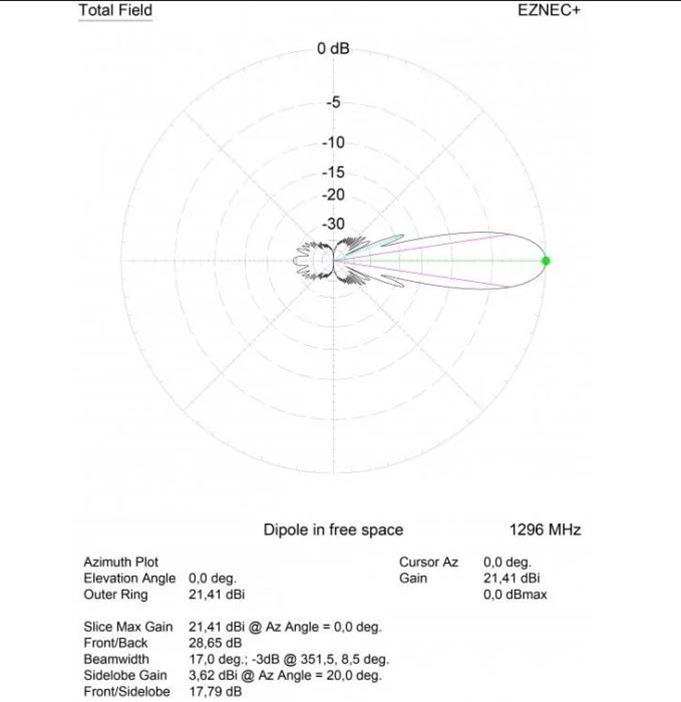 I0JXX 18470-52-23 I0JXX 23cm Yagi Antennas | DX Engineering