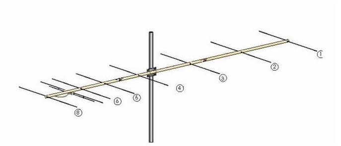 I0JXX 18470-8-2 I0JXX 2M Yagi Antennas | DX Engineering