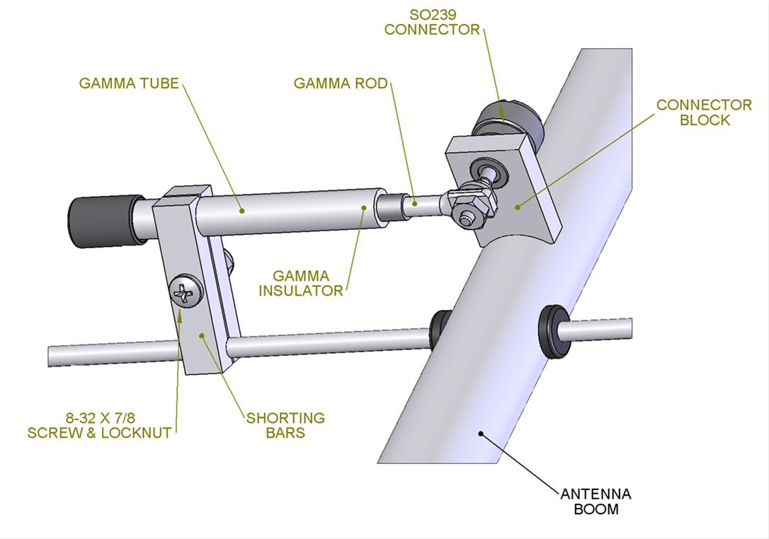 M2 Antennas 2225SS M2 Antennas 2225SS 222 MHz Yagi Antennas DX