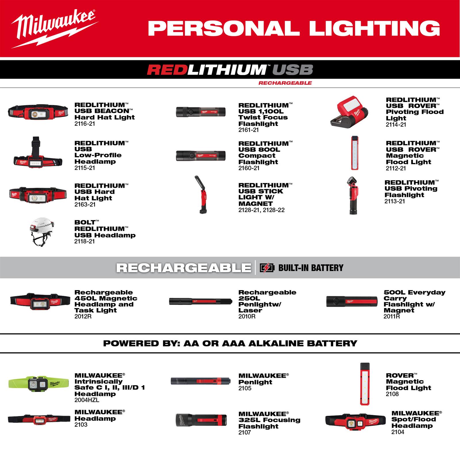 Milwaukee Tool 2117-21 Milwaukee REDLITHIUM USB 400 Lumen Neck