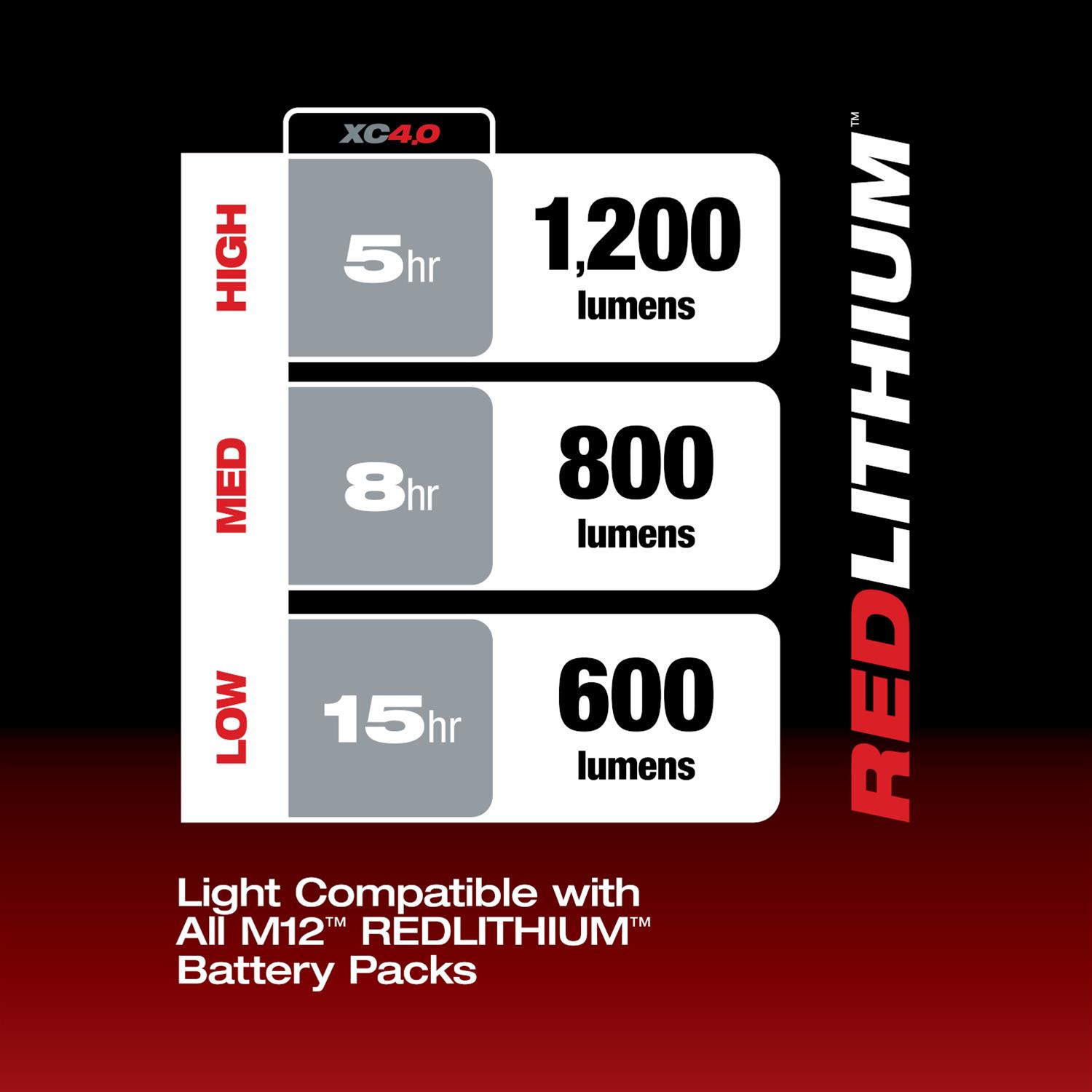 Milwaukee Tool 2126-21XC Milwaukee M12 Underbody and Underhood