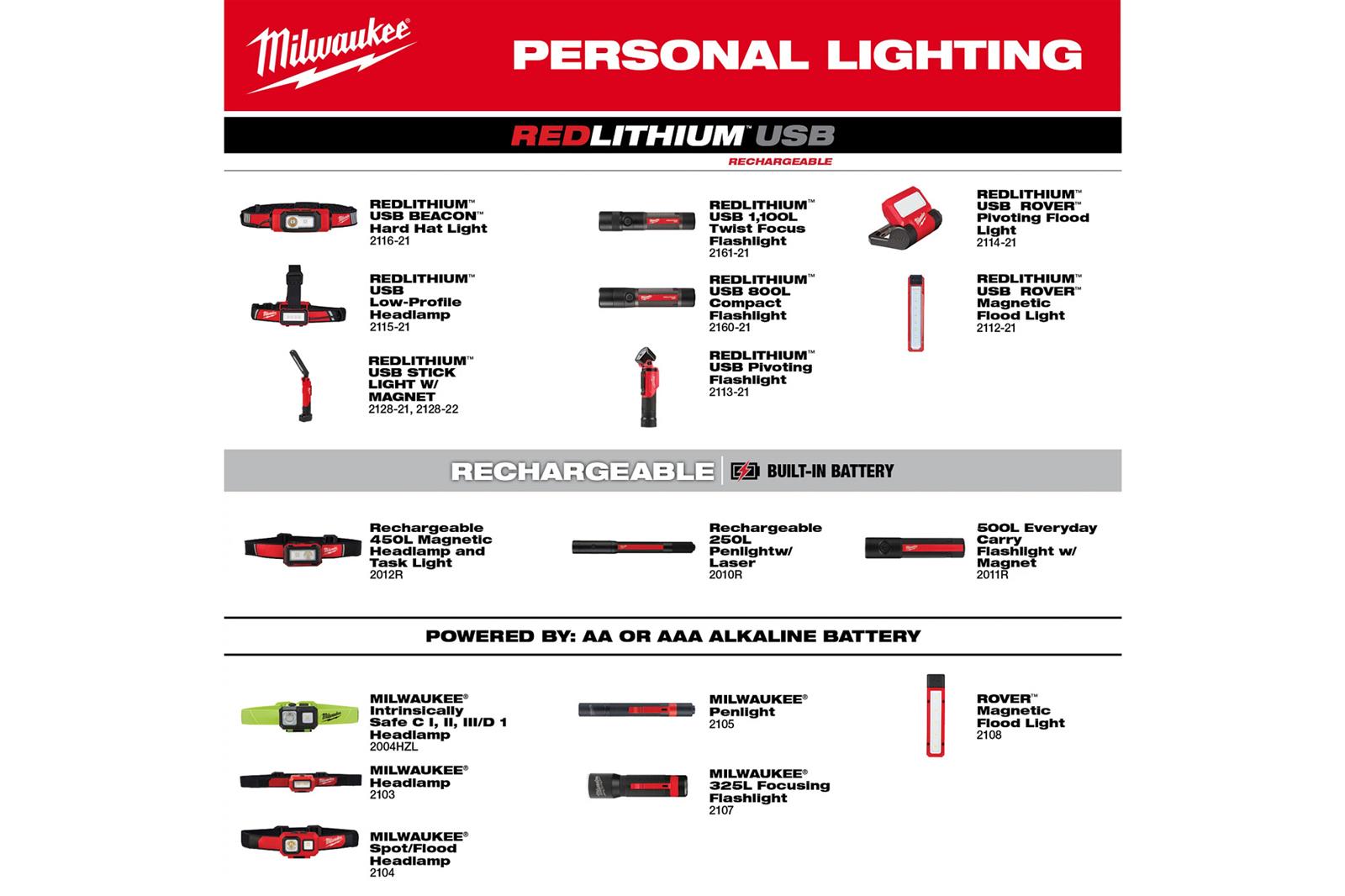 Milwaukee Tool 2128-21 Milwaukee REDLITHIUM USB Magnetic Stick