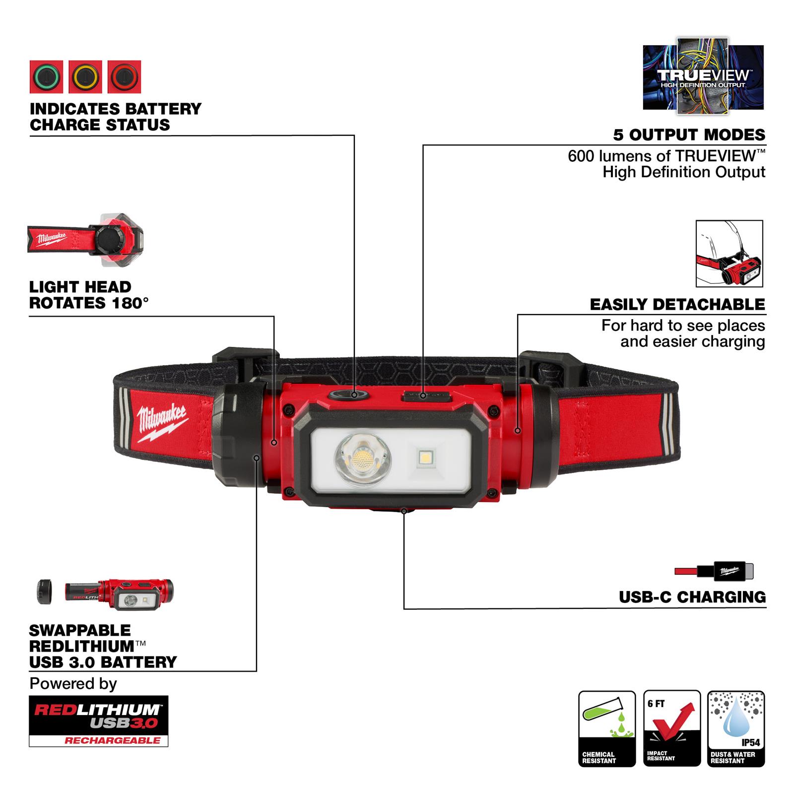 Milwaukee Tool 2163-21 Milwaukee REDLITHIUM USB Hard Hat Headlamps