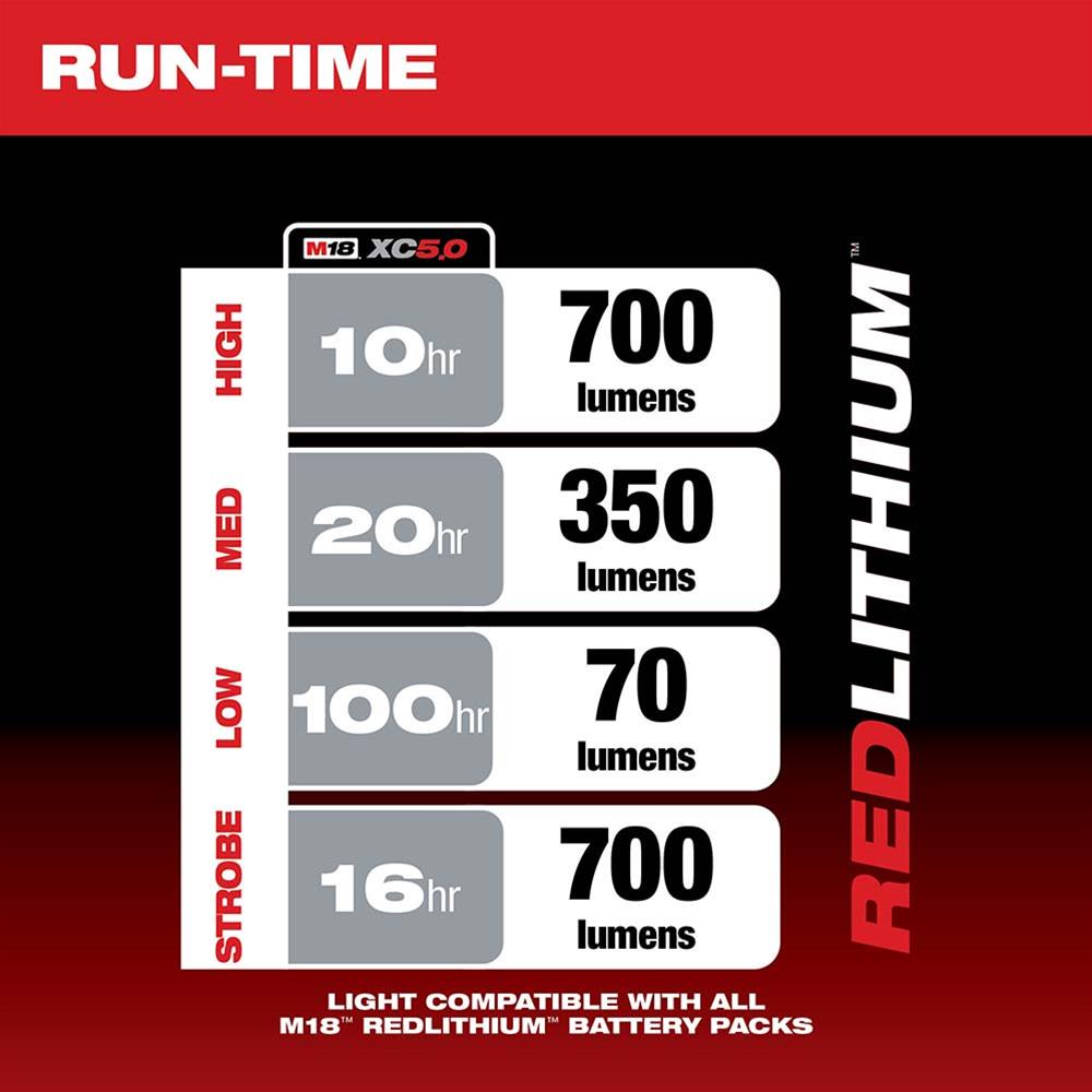 YU☆ Milwaukee Tool 2363-20 Milwaukee M18 Trouble Lights with USB