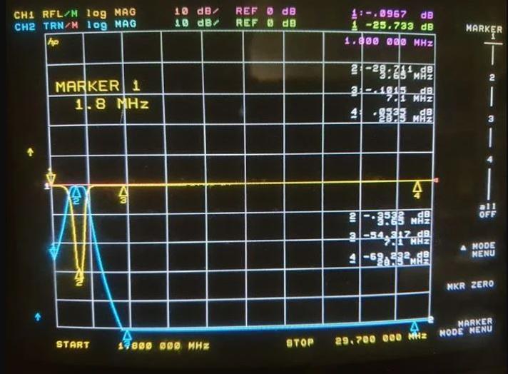 RF Meca BPF80 RF Meca 200W Transmit Band Pass Filters | DX Engineering