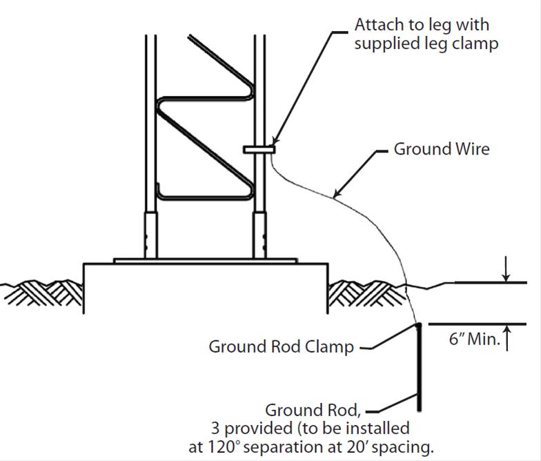 ROHN BGK3G ROHN G-Series Tower Base Grounding Kits | DX Engineering