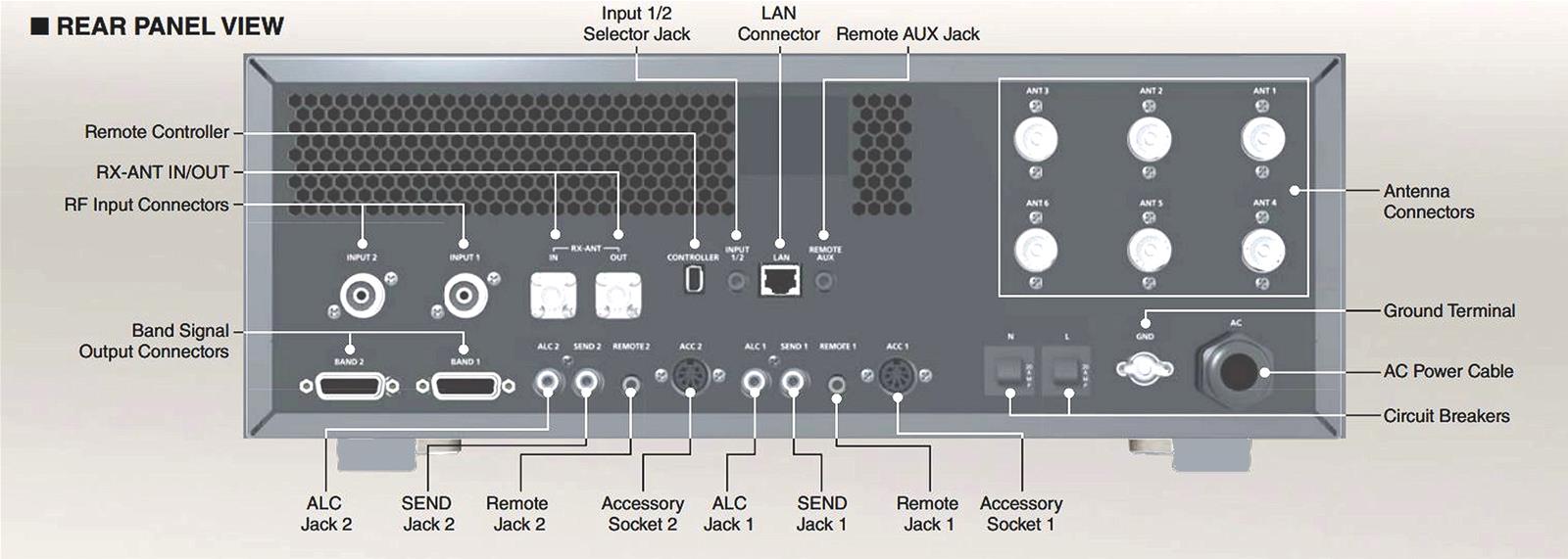 ICOM IC-PW2 ICOM IC-PW2 HF/50 MHz ALL Band 1 kW Linear Amplifier